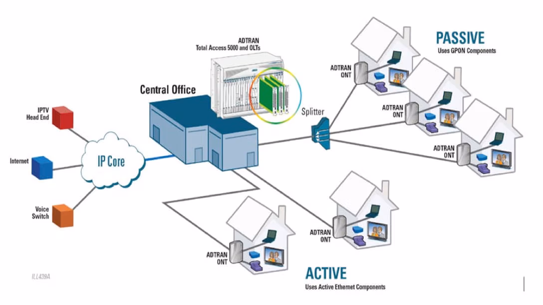 FTTH Cover